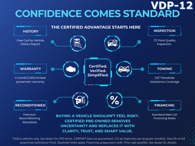 Certified pre-owned benefits insert for dealership VDP pages